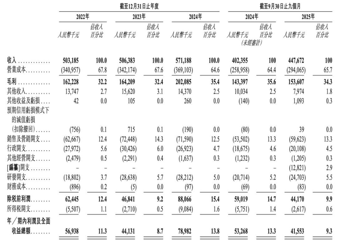 铜师傅想学泡泡玛特，为什么资本不买账？