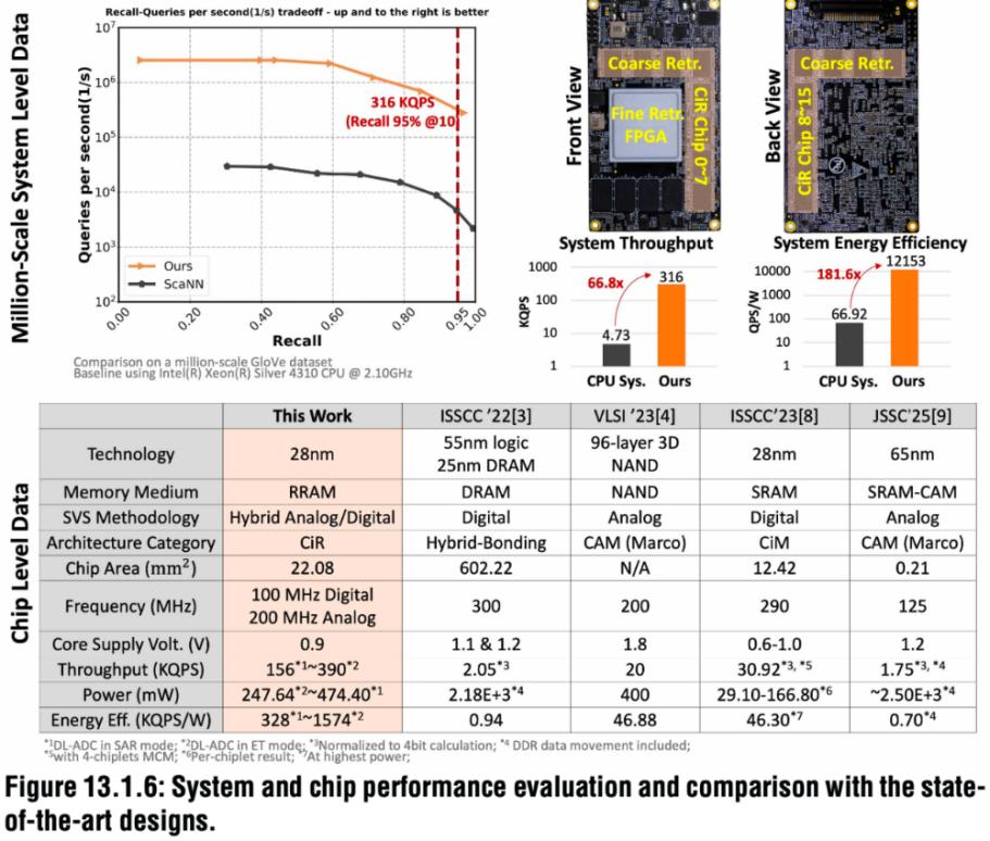 Who Stubbornly Pursues Compute-Storage Integration?