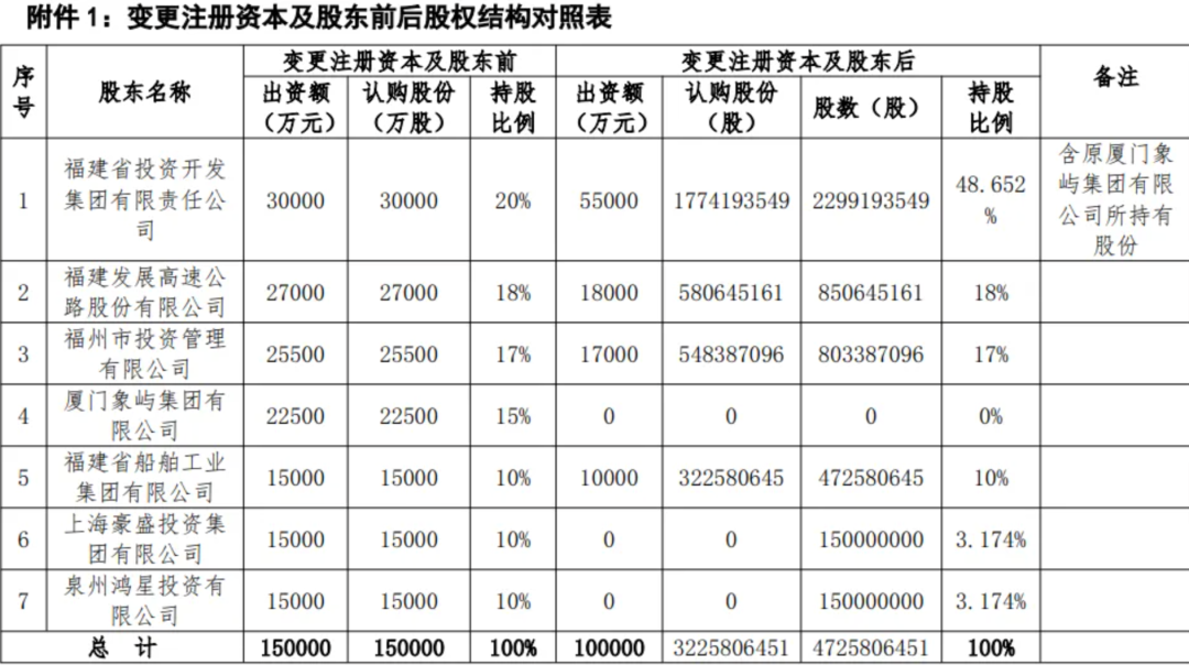 海峡保险罕见人事棋局，董事长“降维”转任总经理