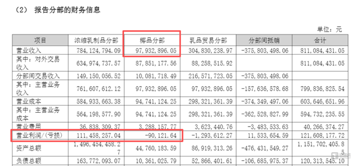 图源：公司公告