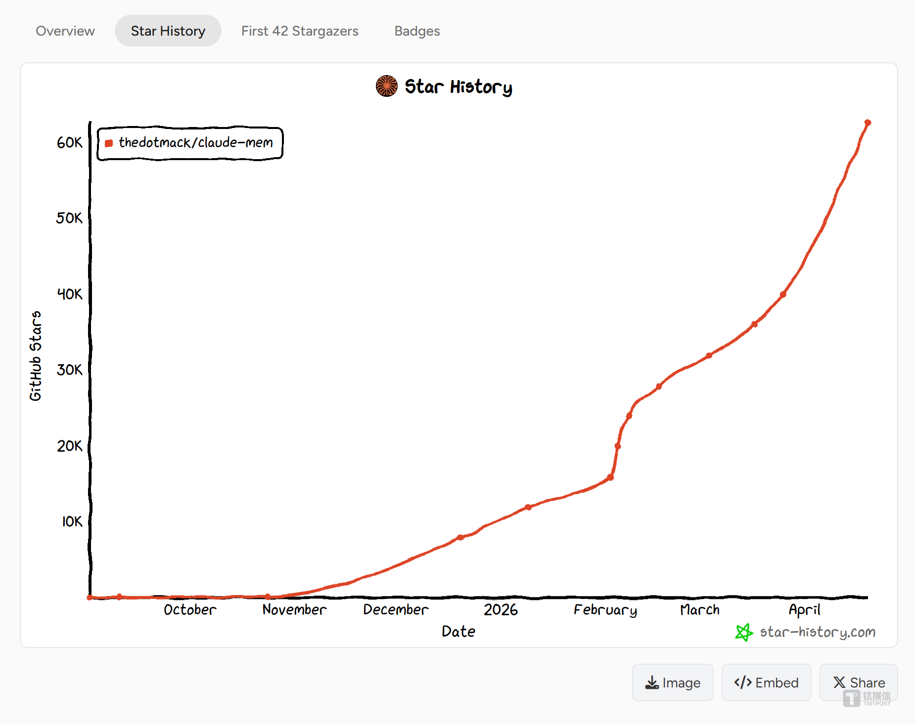 Claude-mem Plugin Exposes AI Giants' Revenue Secrets