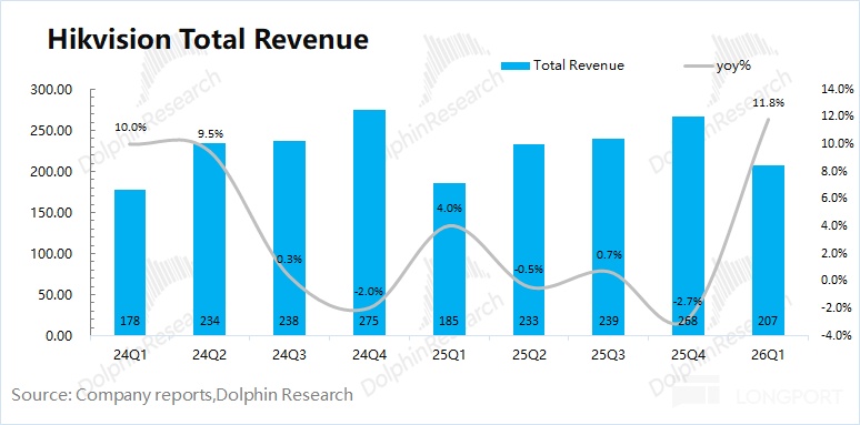 涨价 “续命”、裁员 “增效”，海康威视能起死为生吗？
