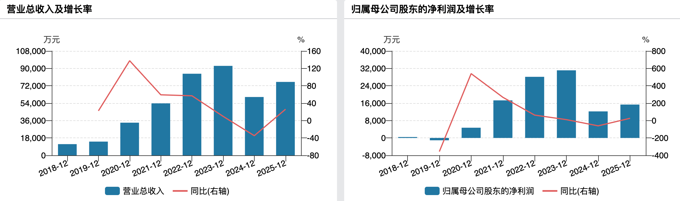 业绩下修股价走弱，3倍“芯片牛”成都华微高估值叙事落空？