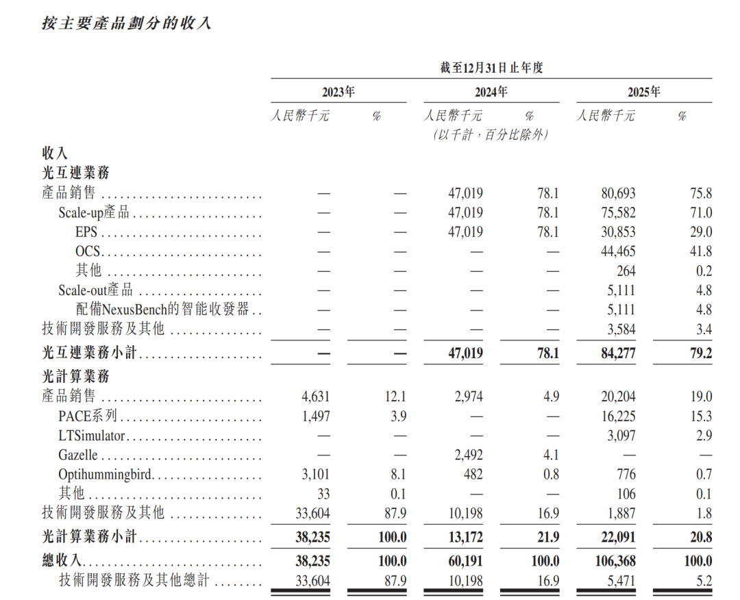 山东“水泥大王”张剑群眼光毒辣，押注曦智科技大赚超6倍