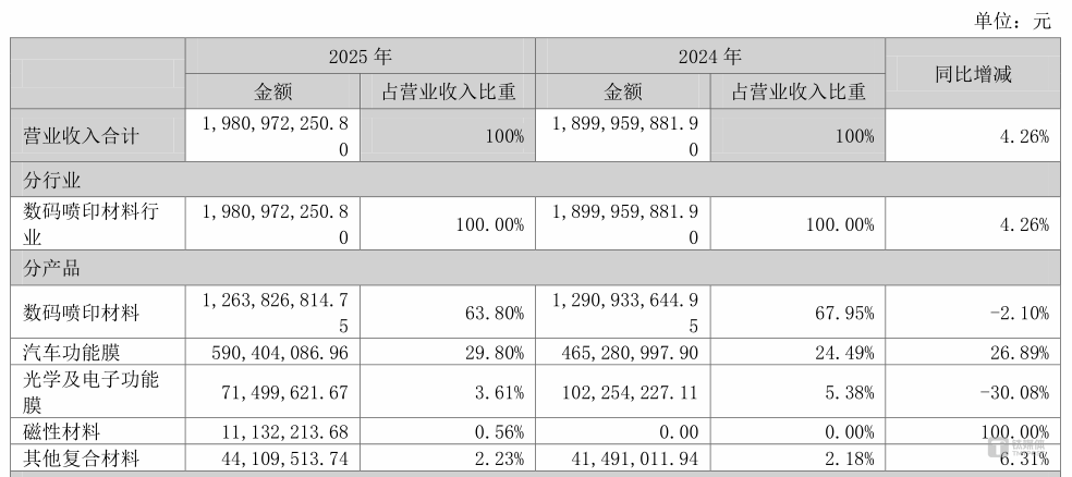 图源:公告