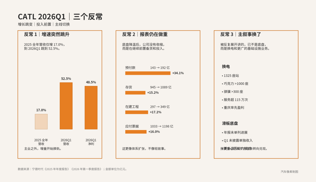 宁德时代的1291亿季报，和一个被放下的故事