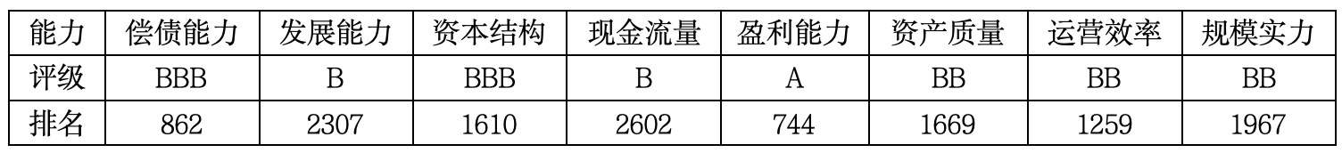 上市公司TOP5济安评估 （4月13日至4月19日）｜上市公司观察