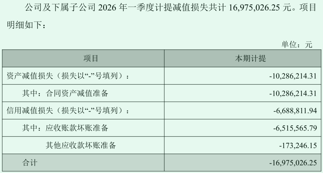 合康新能的“任重”与“道远”