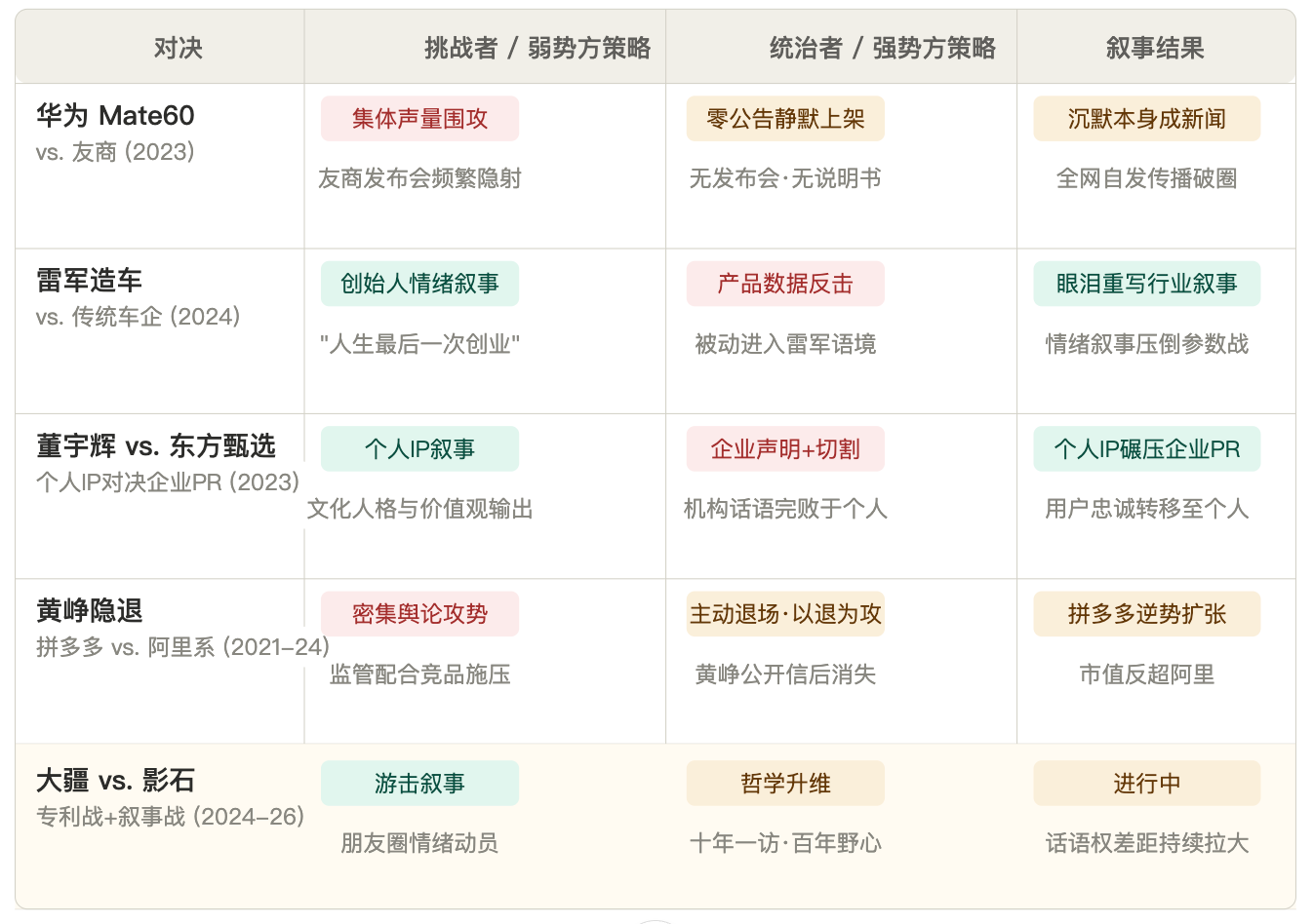 大疆不战，才是最狠的公关战