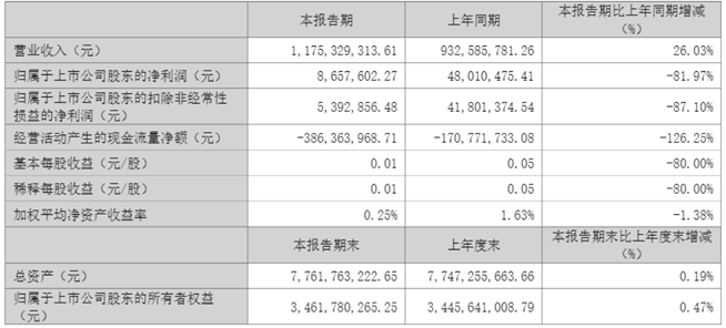 图源:公司公告