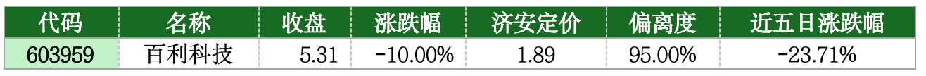 价值判断：跌停板的投资机会和风险提示（4月24日）｜证券市场观察