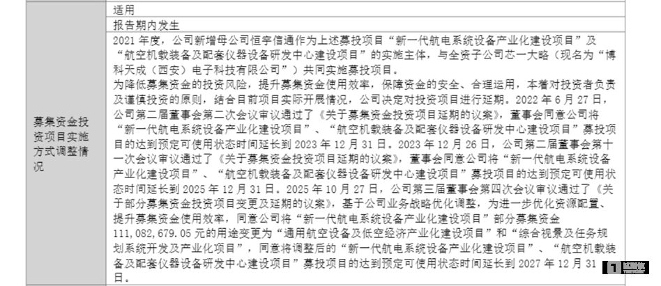 图源恒宇信通2025年报