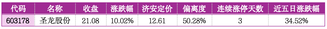 价值判断：涨停板的投资机会和风险提示（4月21日）｜证券市场观察
