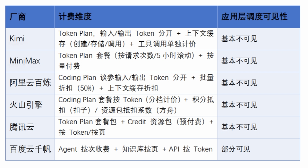 建议所有 MaaS厂商开通疯狂星期四套餐