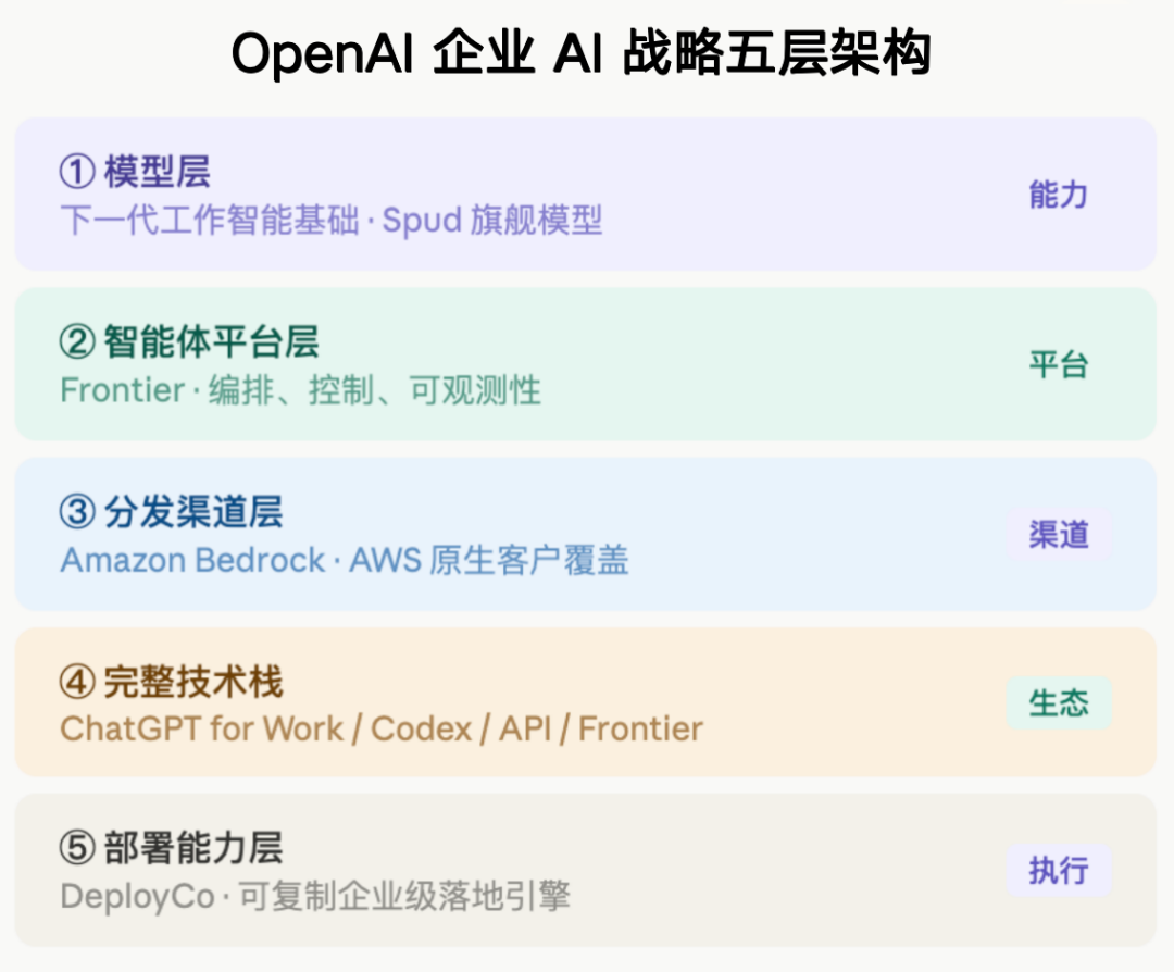 一份内部备忘录，暴露了OpenAI最真实的焦虑与野心