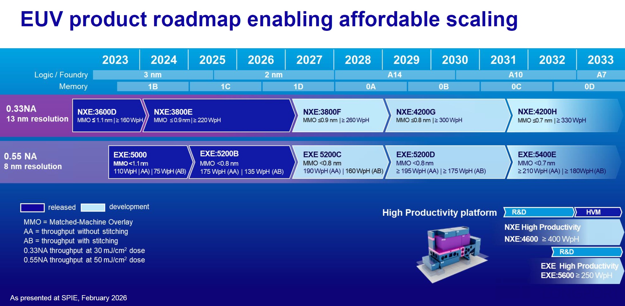阿斯麦 ASML：有 AI 高烧在，光刻机只是假摔？