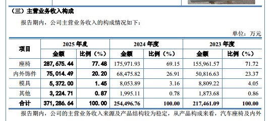 双英集团：三次对赌失败，八成收入靠大客户，低研发低毛利难破｜IPO观察