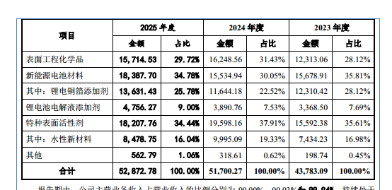 吉和昌：高毛利难掩研发短板，扩产、补流募投项目合理性存疑｜IPO观察