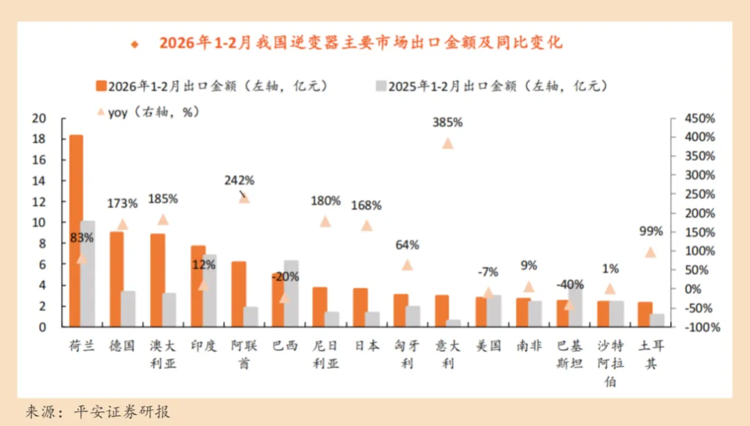 全球储能需求多点开花，本轮景气周期能持续多久？