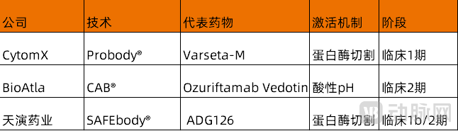 退市叫停频发：ADC终于正视这一命门
