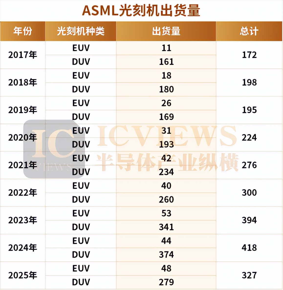 疯狂囤光刻机，DRAM双雄在怕什么？