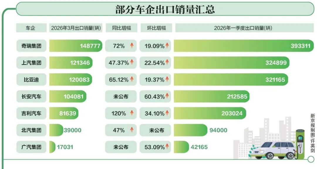石油涨价，正把国产车送上「霸主」地位