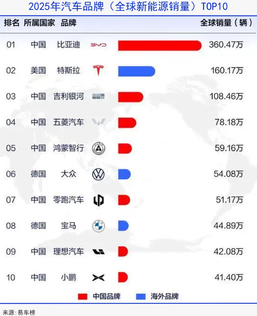 新能源车全球普及的历史节点到来了