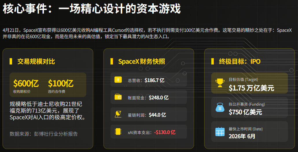 SpaceX 600B Options Lock Cursor Pre-IPO