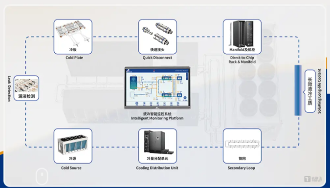 图源英维克官网