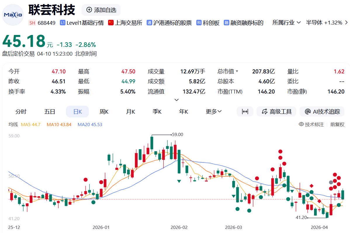 联芸科技的“完美周期”：上游吃肉，它只能喝汤？