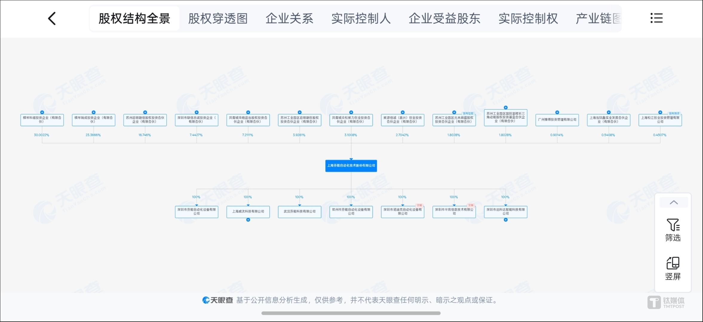 启明系入主天迈科技百日，火速注入自投曾拟IPO标的 | 并购一线
