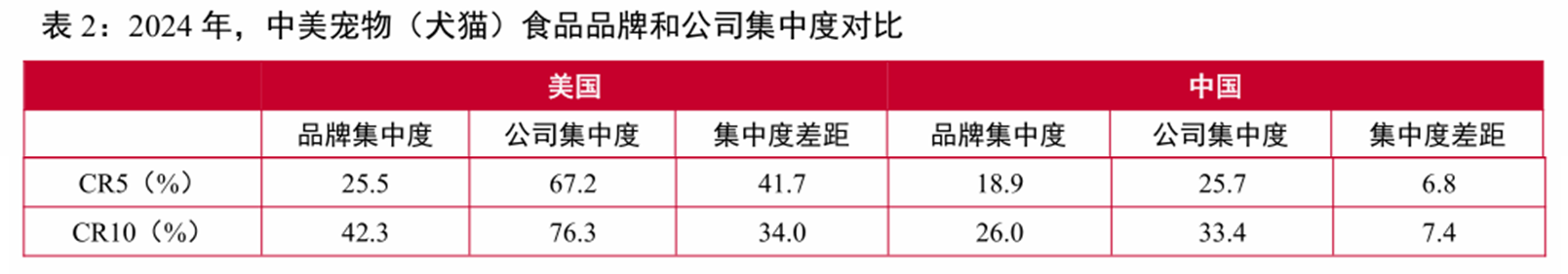 图源：山西证券报告