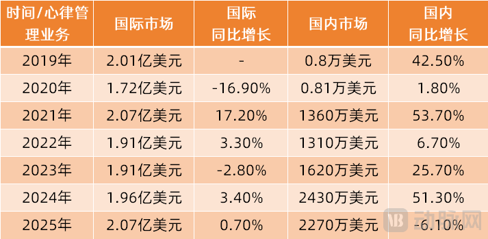 中国械企十年跨境并购：有人豪掷59亿买未来，有人花1亿赚10倍