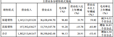 营收破13亿净利增超42%，国产数据库龙头的“质变”时刻