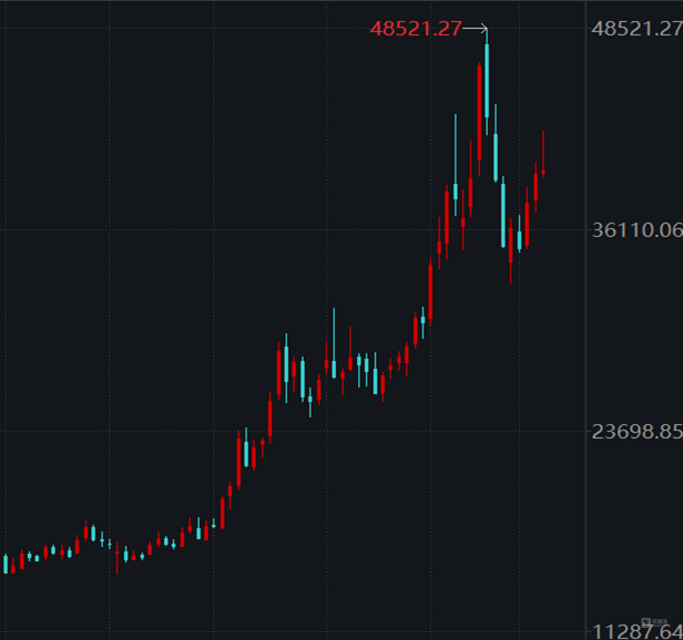 2025年至今小金属（申万）走势