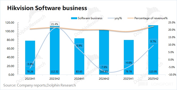 涨价 “续命”、裁员 “增效”，海康威视能起死为生吗？