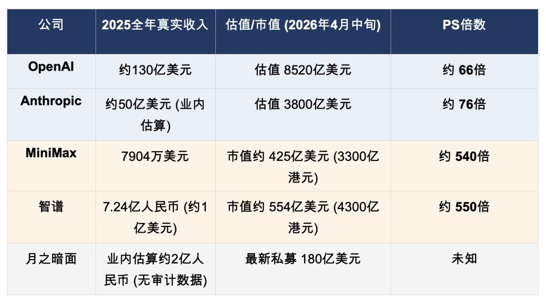 月之暗面IPO，杨植麟不急股东急