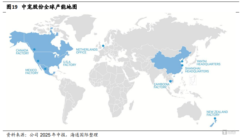图源：海通证券报告