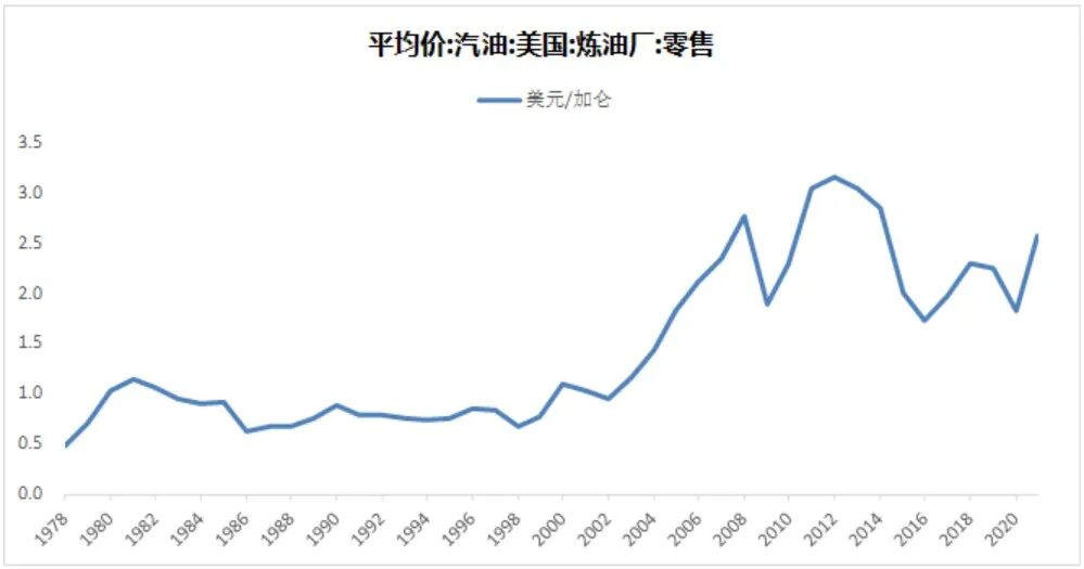 石油涨价，正把国产车送上「霸主」地位