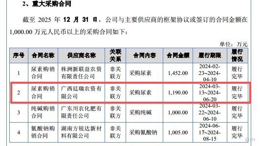 森合高科：单一产品依赖、供应商资质遭问询｜IPO观察