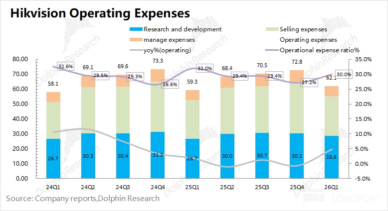涨价 “续命”、裁员 “增效”，海康威视能起死为生吗？