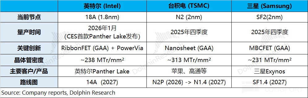 阿斯麦 ASML：有 AI 高烧在，光刻机只是假摔？