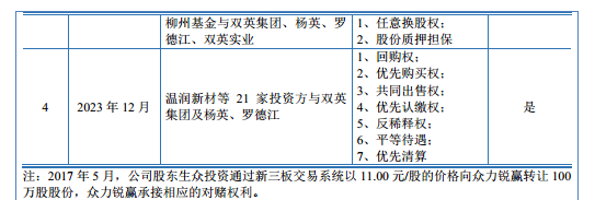 双英集团：三次对赌失败，八成收入靠大客户，低研发低毛利难破｜IPO观察