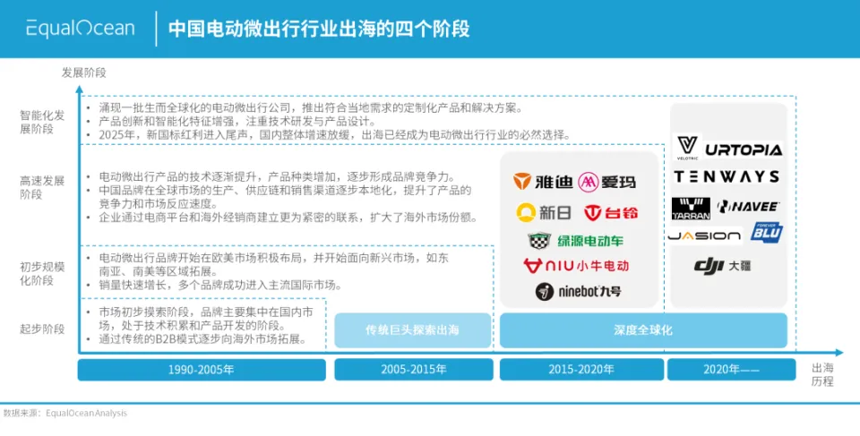 国外买不到、国内卖不动，“小电驴”凭什么拿到双重剧本？
