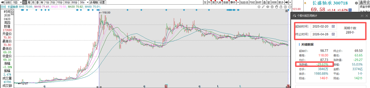 Bearings Firm Awaits Unitree Moment