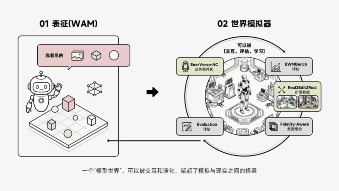 中国机器人，梦想是当打工仔