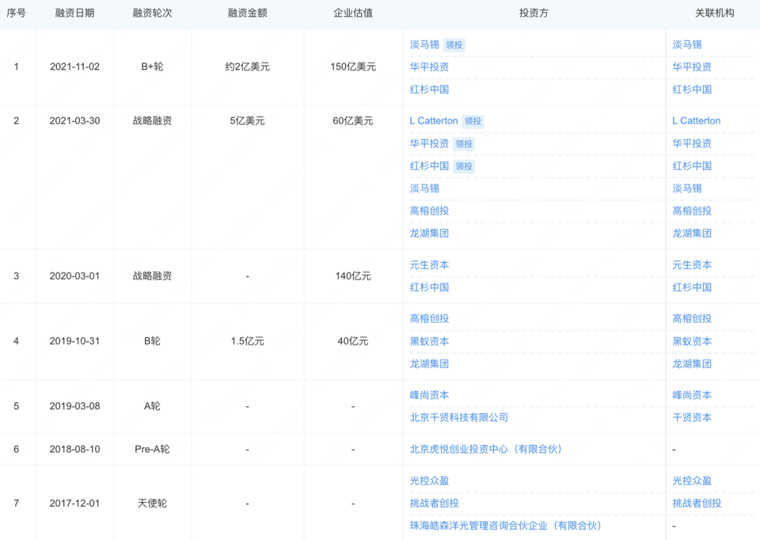 四年不融资、不上市，元气森林在等什么？