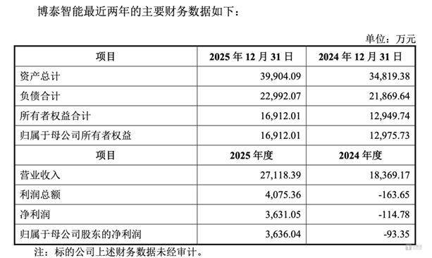 图源：公司公告