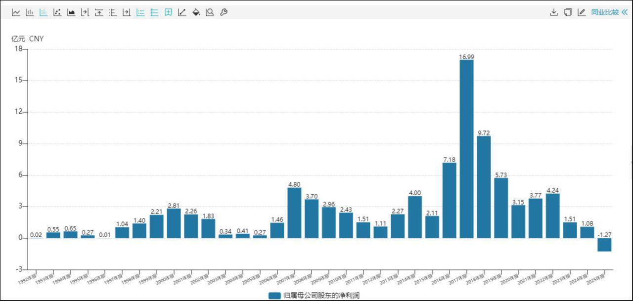 营收涨2倍却首亏1.27亿，朱世会入主一年先导基电陷转型阵痛 | 看财报