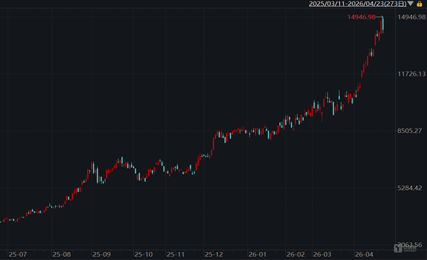 wind光模块(CPO)指数8841258.WI